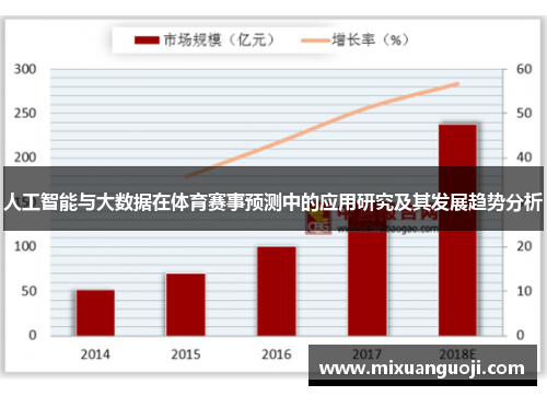 人工智能与大数据在体育赛事预测中的应用研究及其发展趋势分析