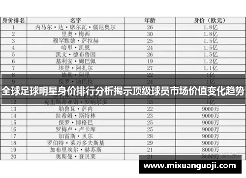 全球足球明星身价排行分析揭示顶级球员市场价值变化趋势